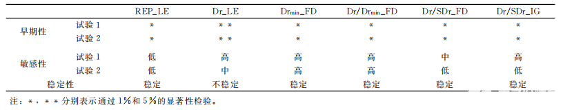 高光谱