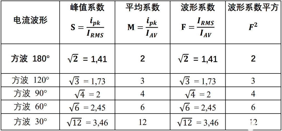 二极管