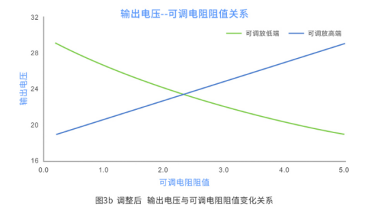 可调电源