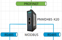 微硬创新RS485 MODBUS转PROFINET网关PNMD485-K20流水线检重称重自动化项目连接西门子PLC和工业电子秤配置案例
