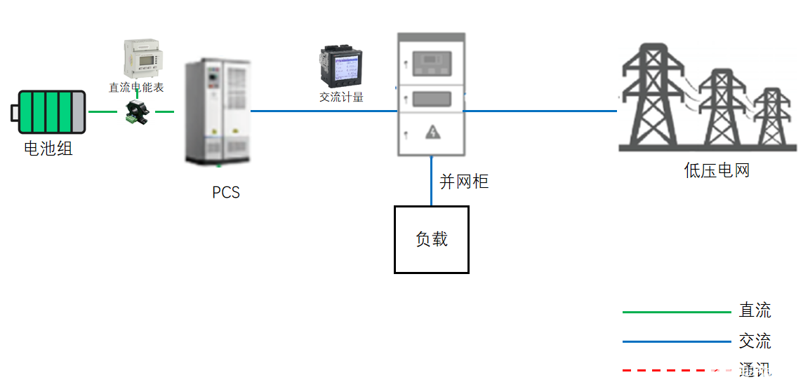 智能仪表