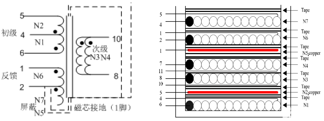 思睿达