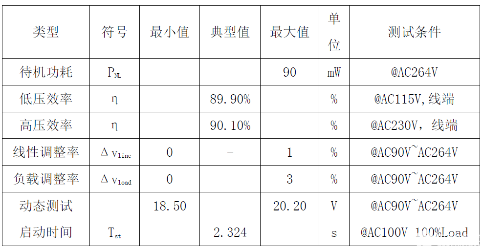 思睿达