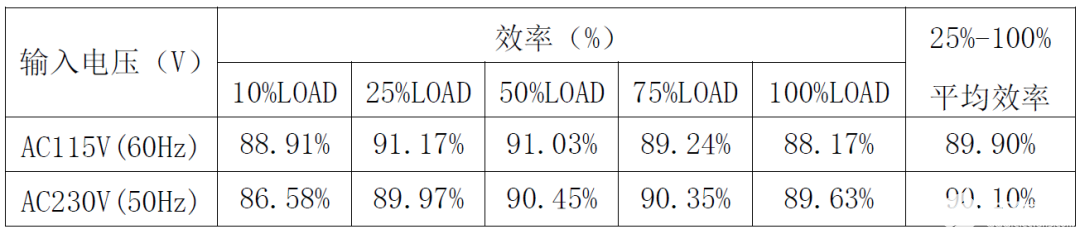 思睿达