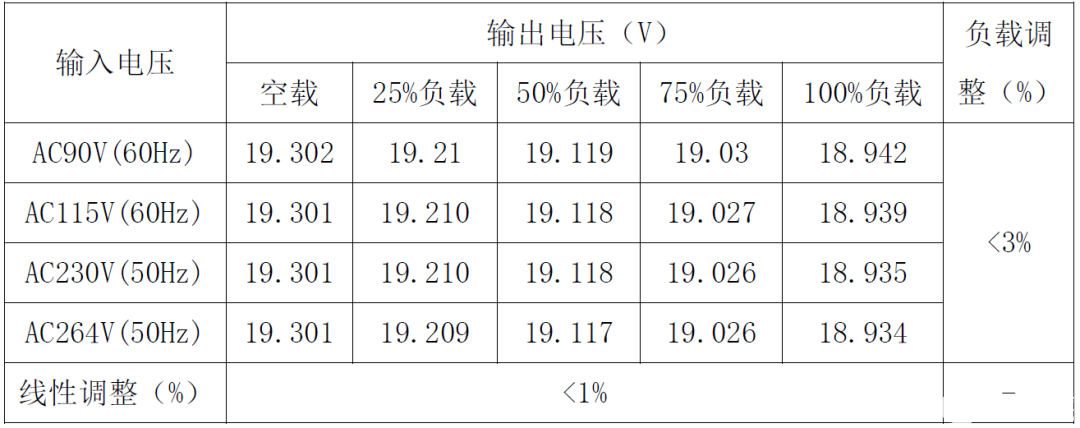 思睿达