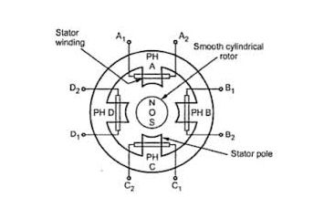 永磁步进电机的基本概念、结构组成及工作原理
