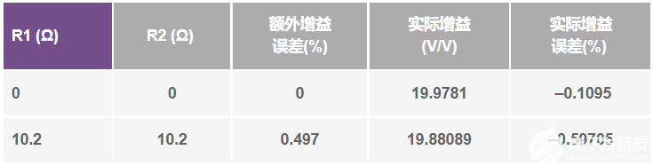 放大器