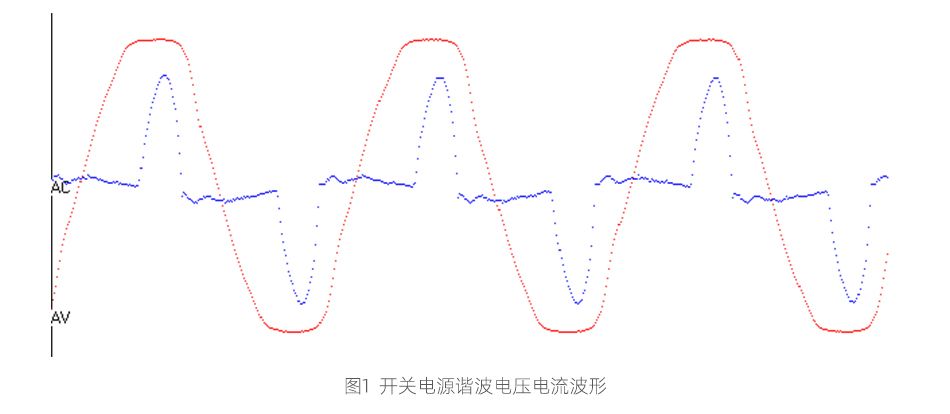 電源應用之諧波電流解析