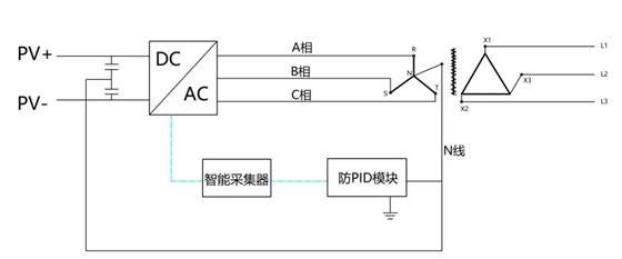 逆变器