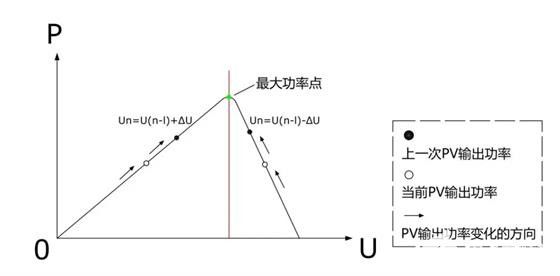 逆变器