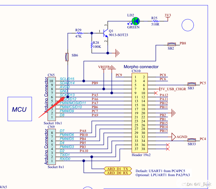 STM32