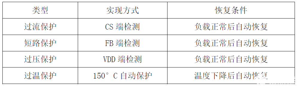 思睿达