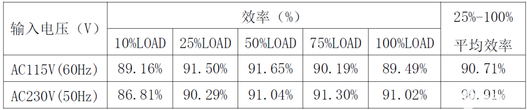 思睿达