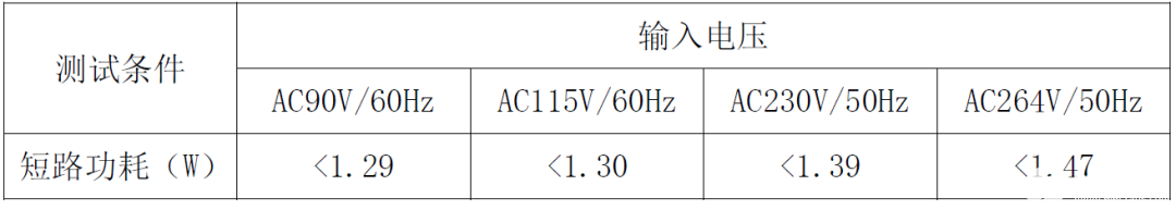 思睿达