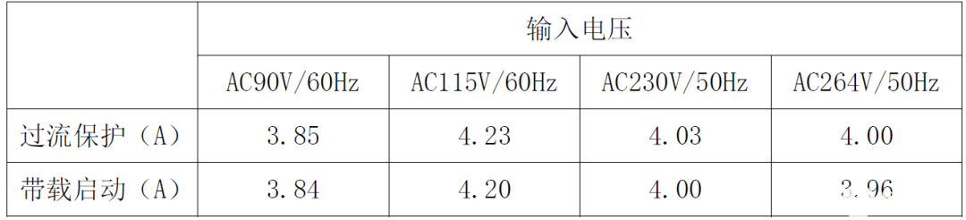 思睿达