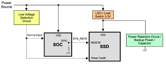 利用3D NAND克服工业数据存储问题