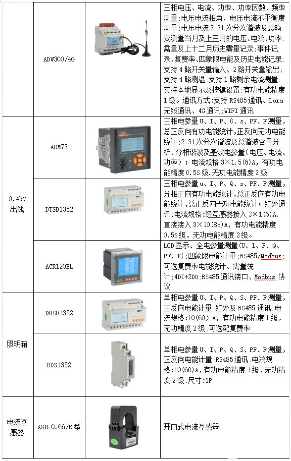 发电厂