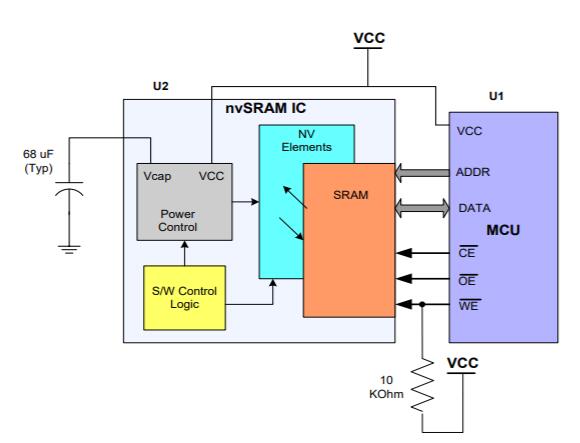 求一种具有控制器的NV-SRAM解决方案