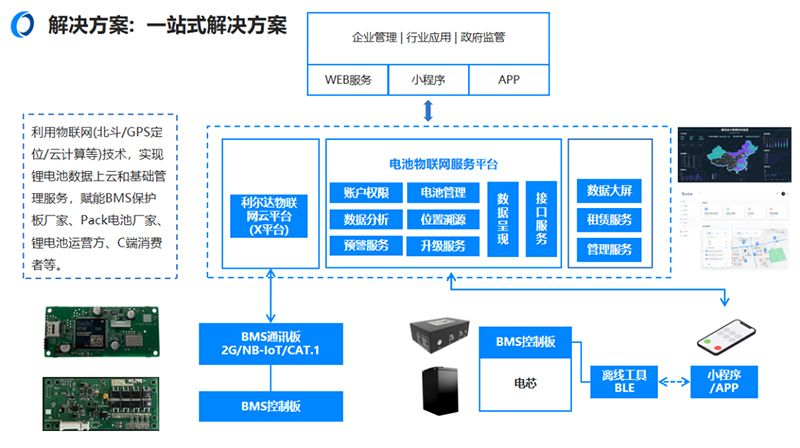 物联网企业争抢「两轮车换电」赛道