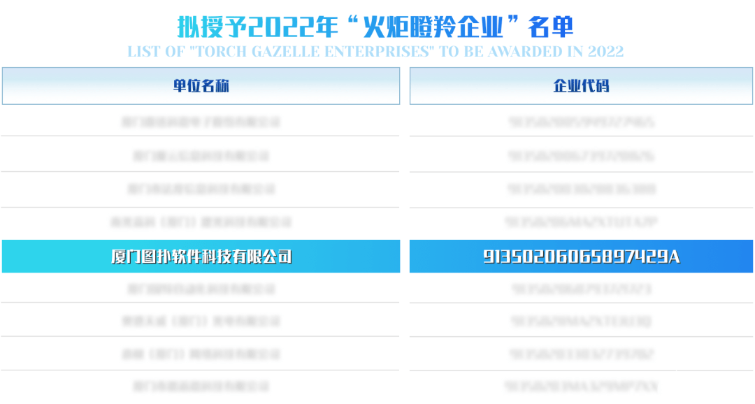 图扑软件获评 2022 年“火炬瞪羚企业”
