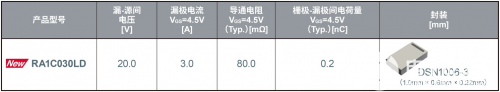 MOSFET