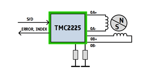 桌面式3D打印机电机驱动- TMC2225 超静音 防抖 节能