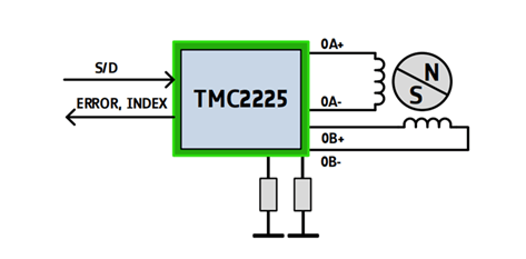 桌面式3D打印機電機驅(qū)動- TMC2225 超靜音 防抖 節(jié)能