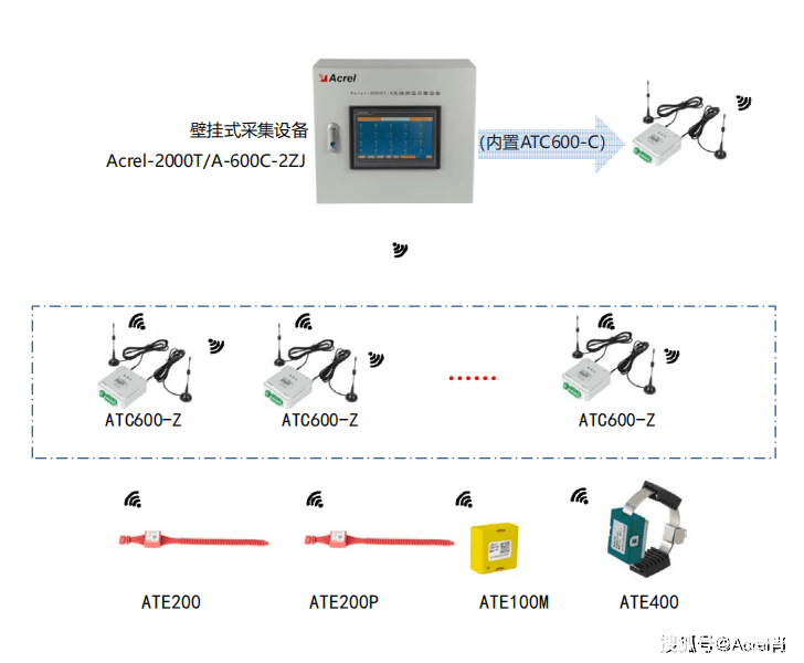 收发器