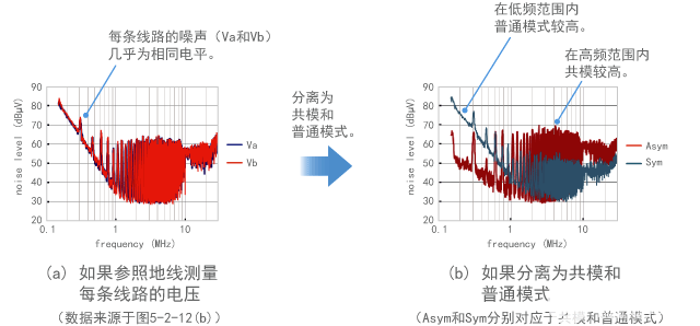 滤波器