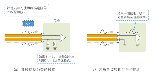 滤波器