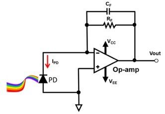 放大器和光电二极管寄生电容如何对电路的稳定性产生重大影响