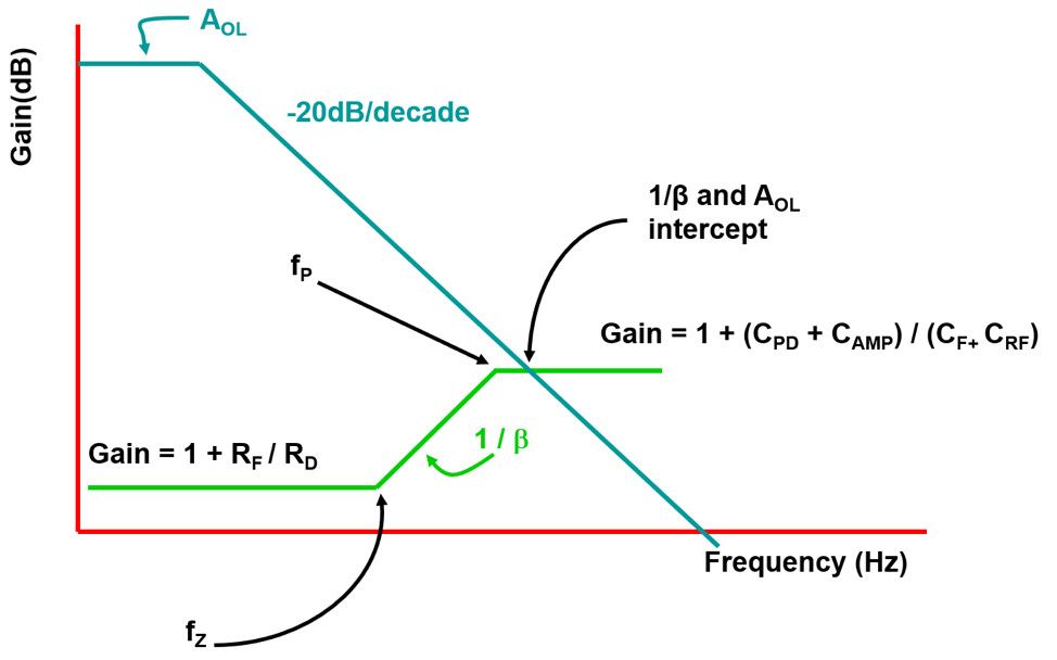 深入探讨噪声增益传递函数的推导-增益噪声温度比定义5