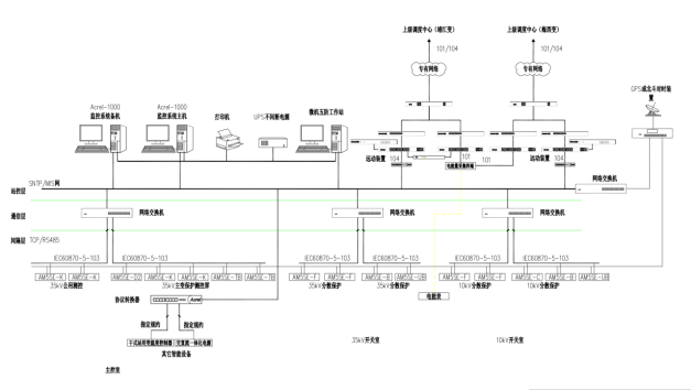<b class='flag-5'>Acrel-1000</b><b class='flag-5'>变电站</b><b class='flag-5'>综合</b><b class='flag-5'>自动化</b>监控<b class='flag-5'>系统</b>在某物流园35kV<b class='flag-5'>变电站</b>中应用