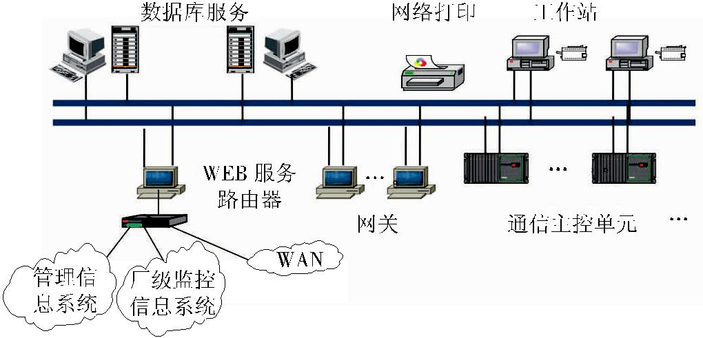 电能管理