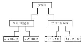 电能管理