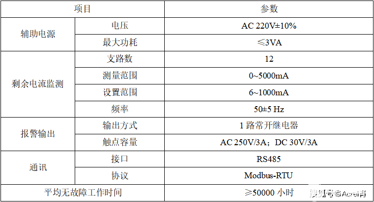 监测仪