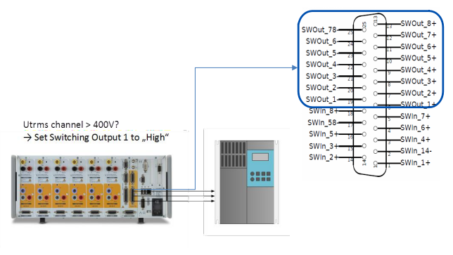 功率分析仪PSI过程信号接口—开关量输出及输入介绍