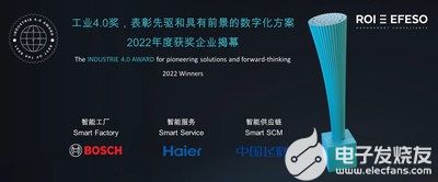 瑞欧盈-埃非索（ROI-EFESO）2022年工业4.0奖获奖企业正式揭幕