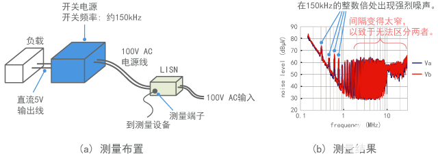 滤波器