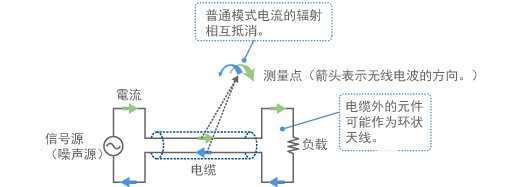 滤波器