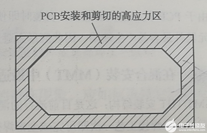 PCB