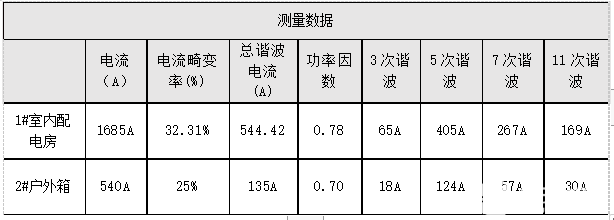 电能质量