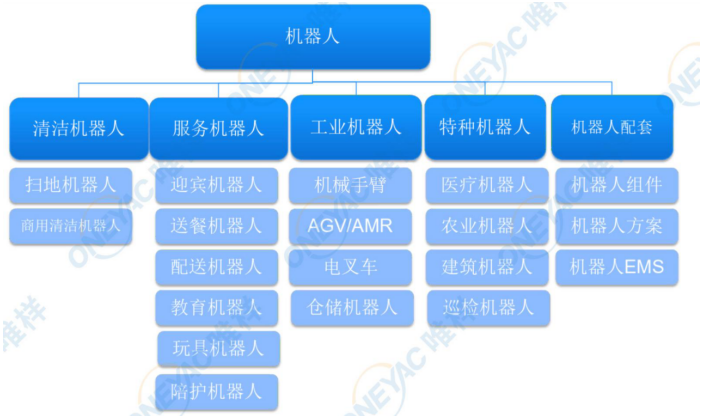 <b>千亿</b>级赛道布局提速，2023<b>机器人</b><b>市场</b>方兴未艾