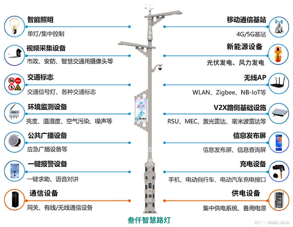 智慧路灯