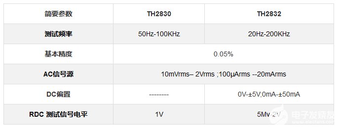 安泰测试-同惠TH2830精密LCR数字电桥性能特点