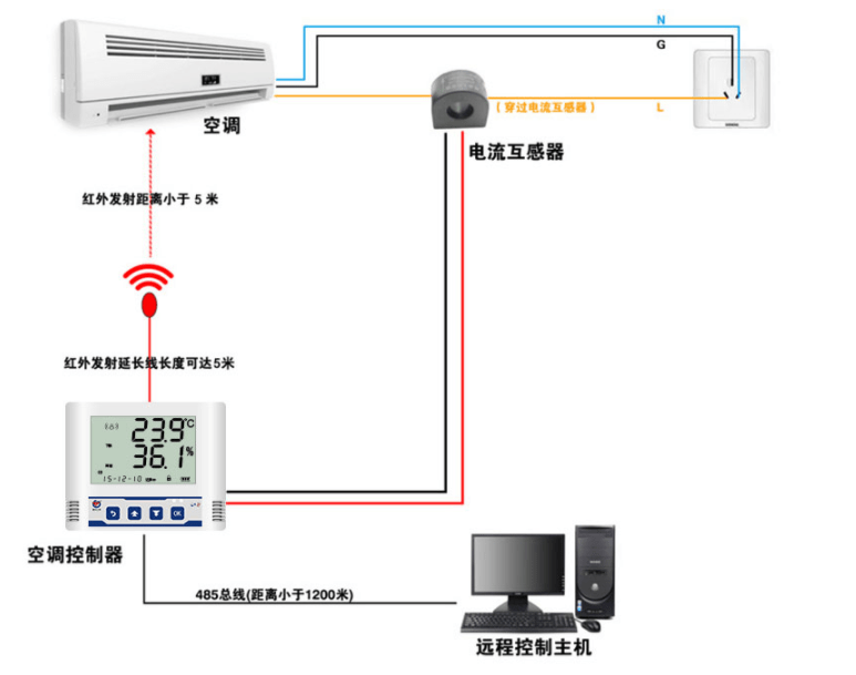 MODBUS