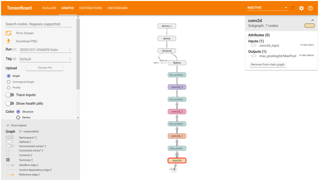 使用TensorBoard的<b class='flag-5'>机器</b><b class='flag-5'>学习</b><b class='flag-5'>模型</b><b class='flag-5'>分析</b>