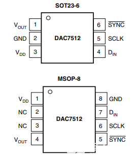 DAC7512N/250数模转换器简介