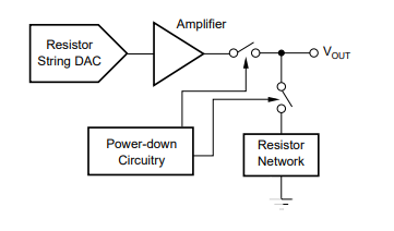 dac