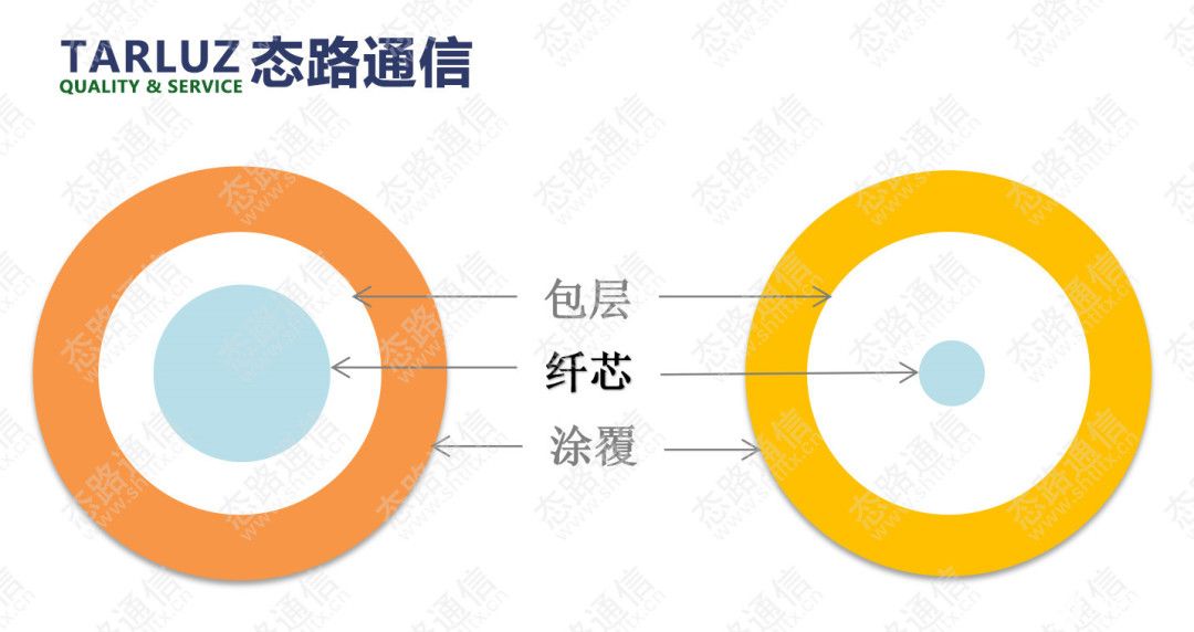 FBT熔融拉錐大芯徑多模光纖耦合器簡介